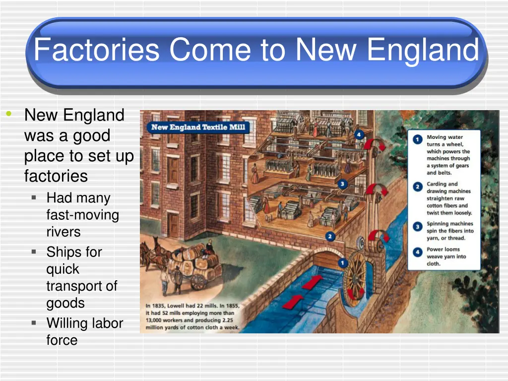 factories come to new england