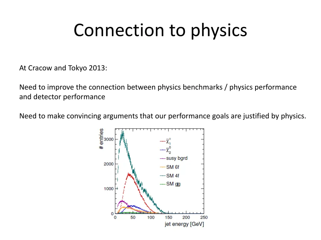 connection to physics