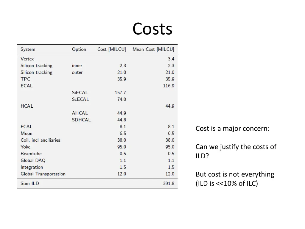 costs