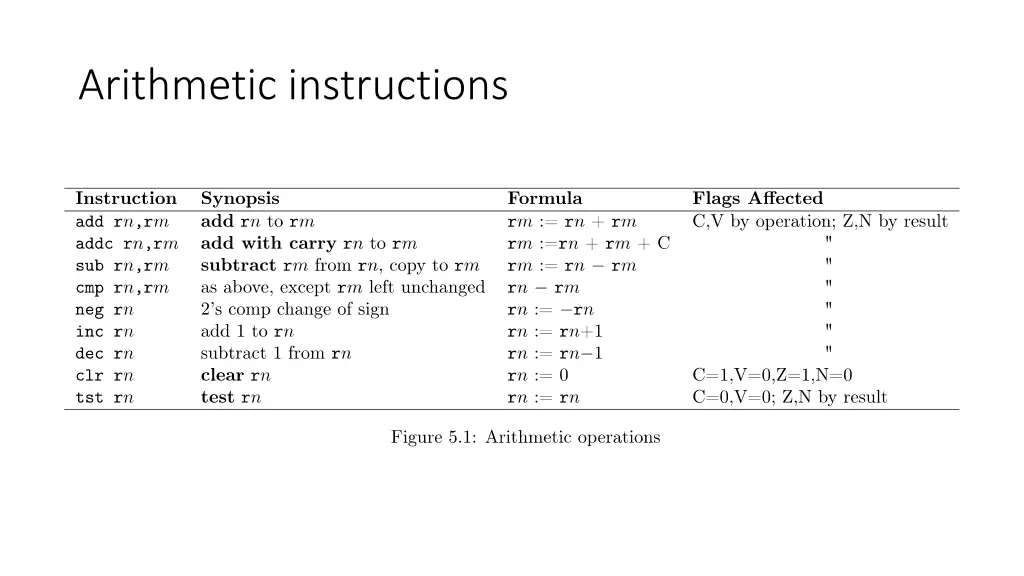 arithmetic instructions