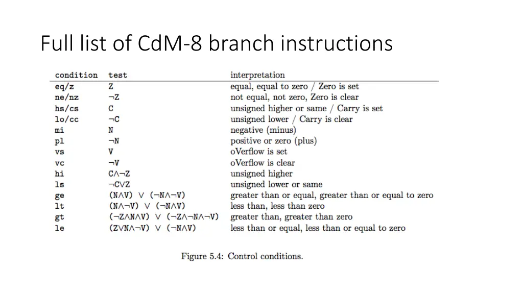 full list of cdm 8 branch instructions