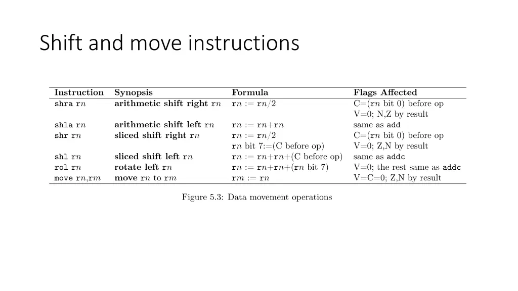 shift and move instructions