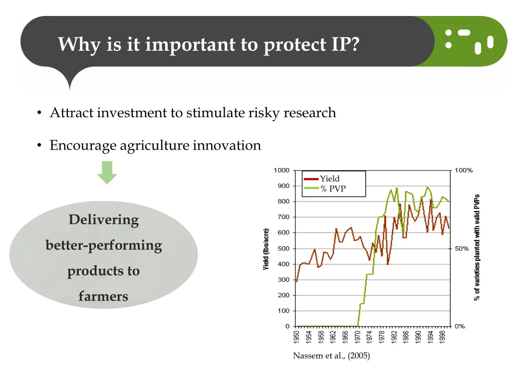 why is it important to protect ip