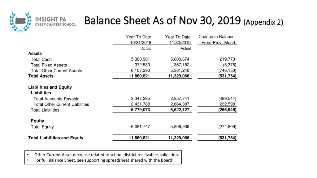 balance sheet as of nov 30 2019 balance sheet