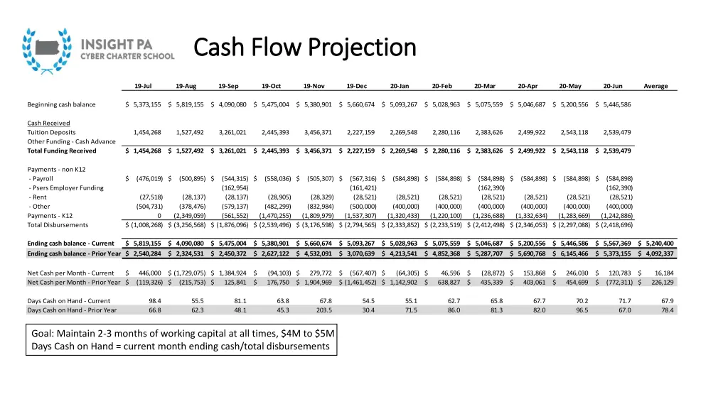 cash flow projection cash flow projection