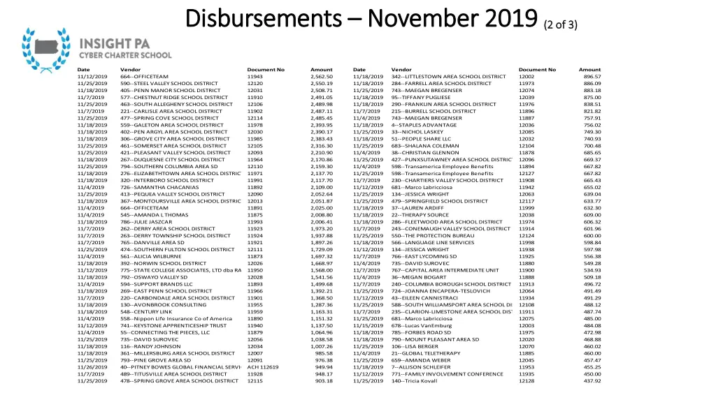 disbursements disbursements november 2019 1