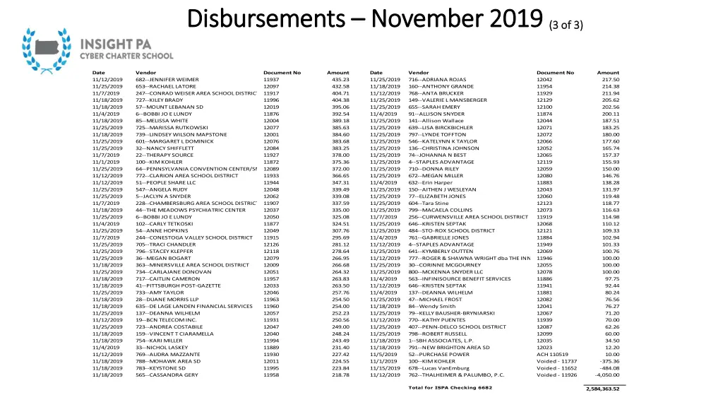 disbursements disbursements november 2019 2