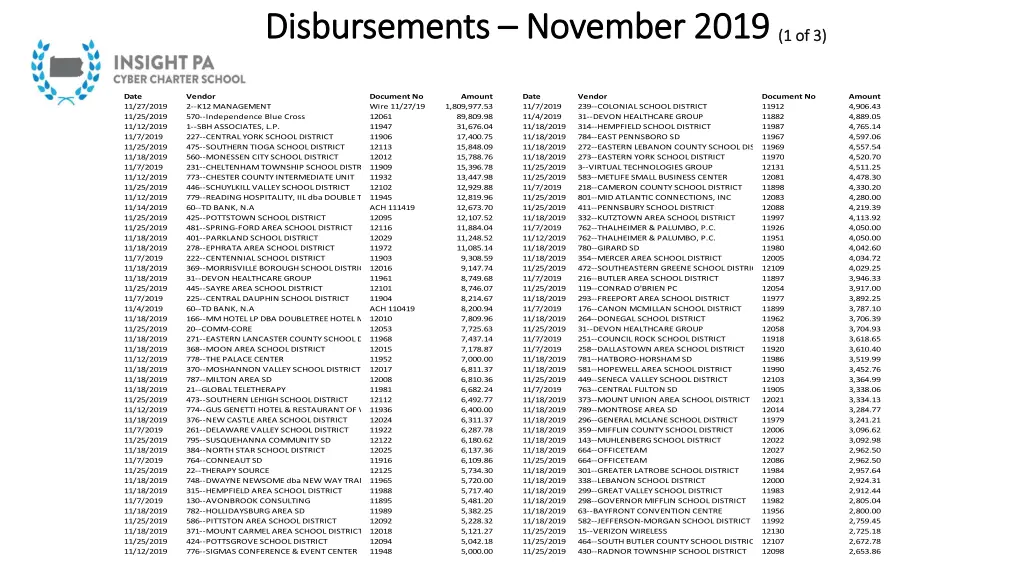 disbursements disbursements november 2019