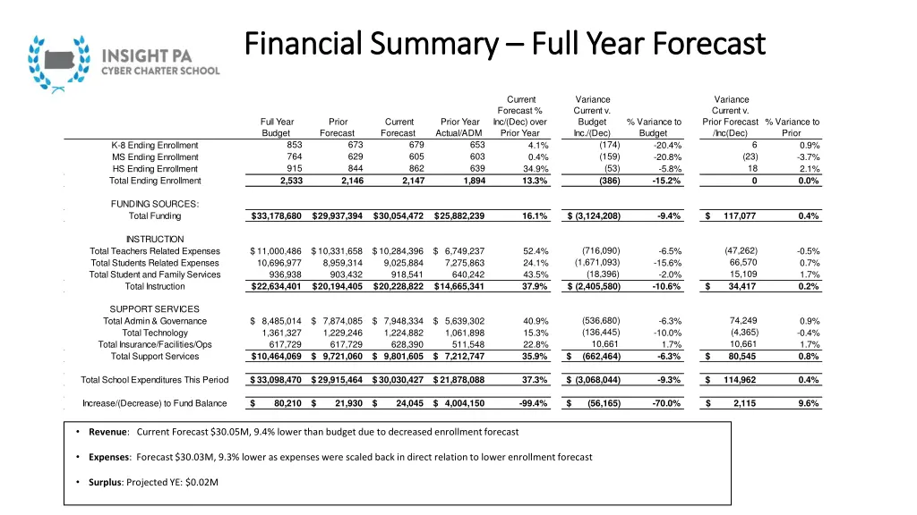 financial summary financial summary full year