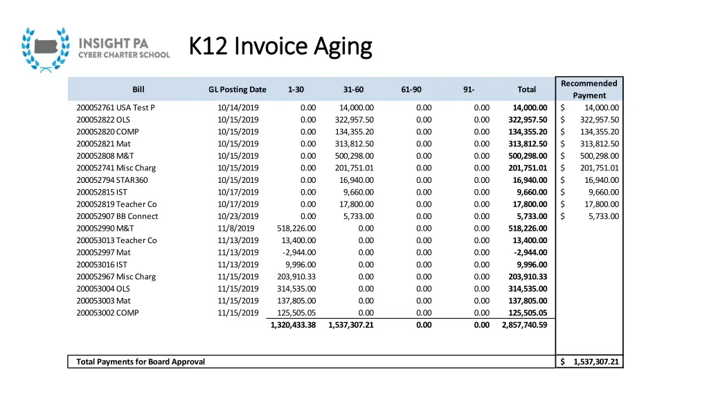 k12 invoice aging k12 invoice aging