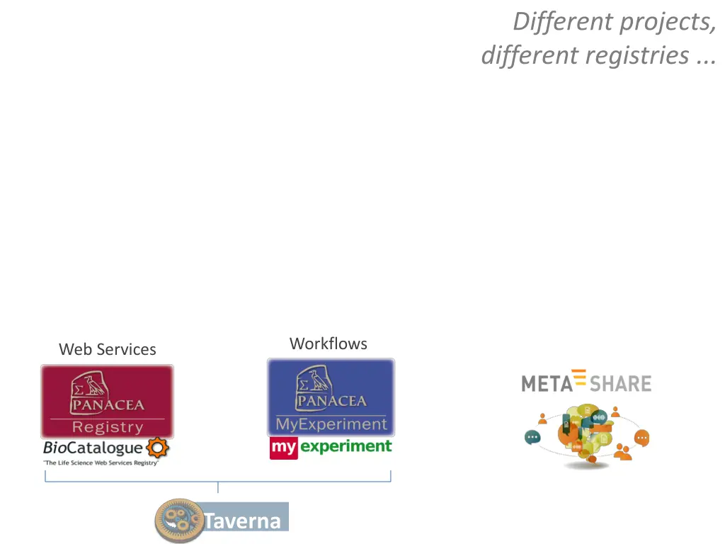 different projects different registries