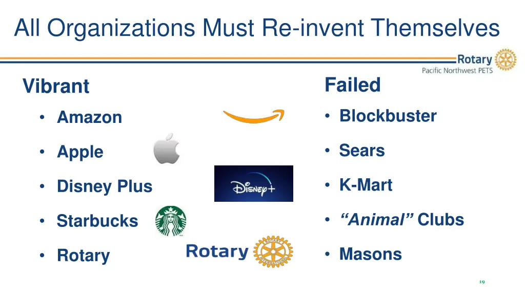 all organizations must re invent themselves