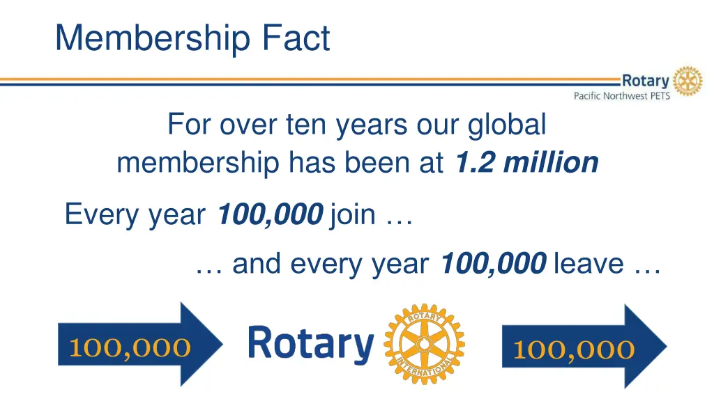 membership fact