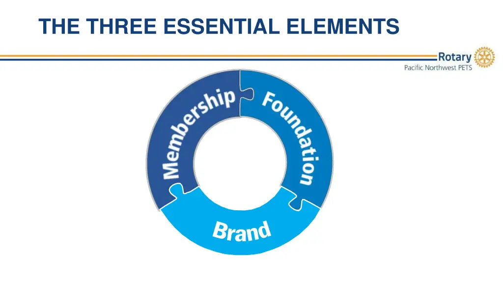 the three essential elements