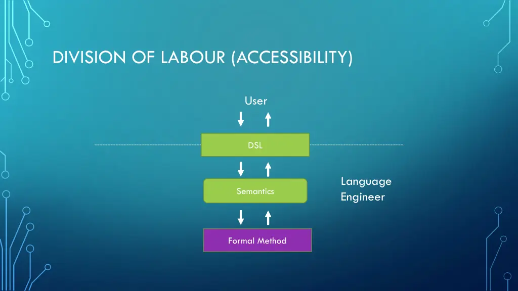 division of labour accessibility