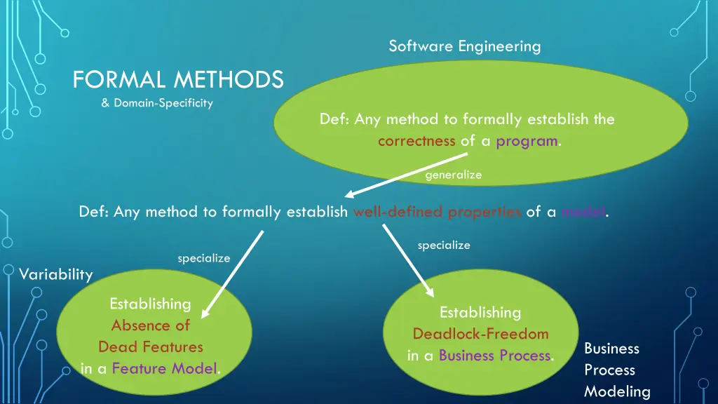 software engineering 1