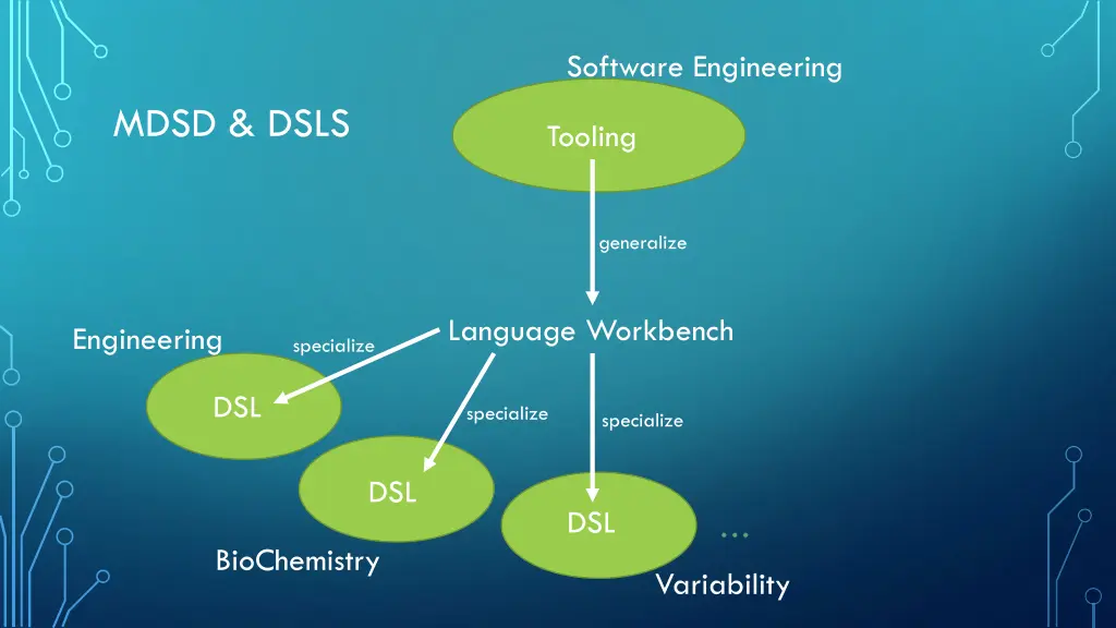 software engineering