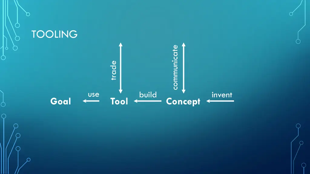 tooling 2