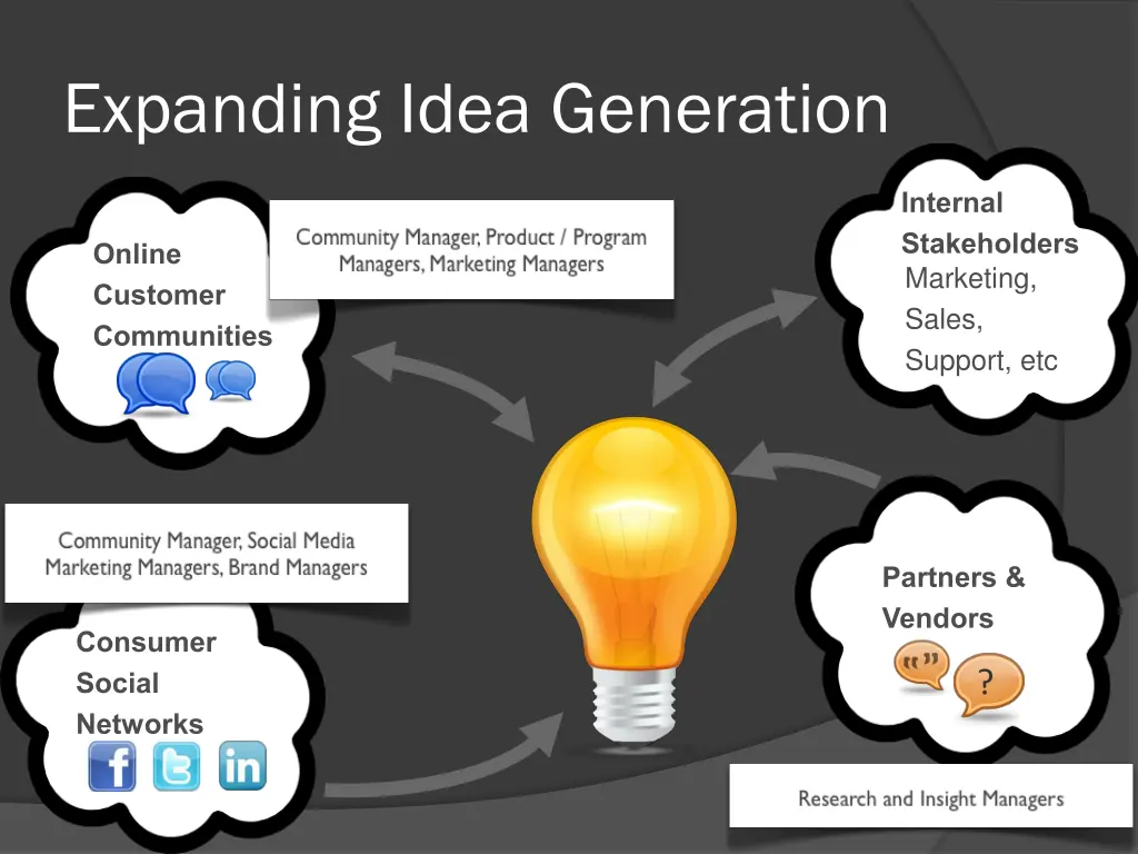 expanding idea generation