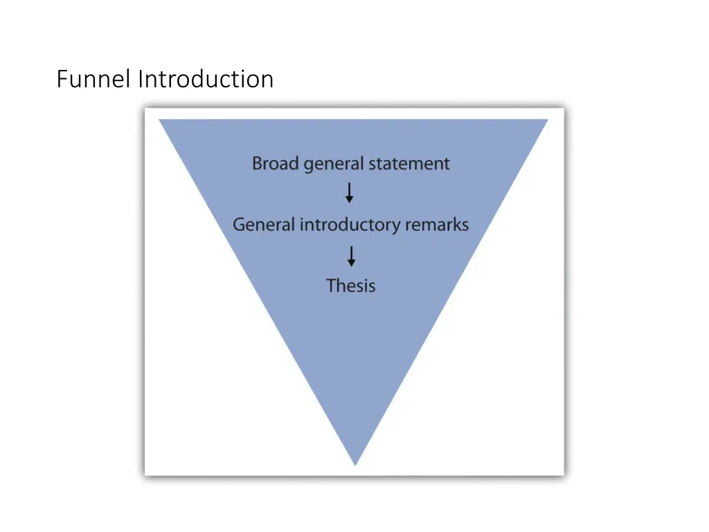 funnel introduction