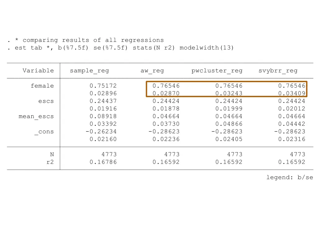 comparing results of all regressions