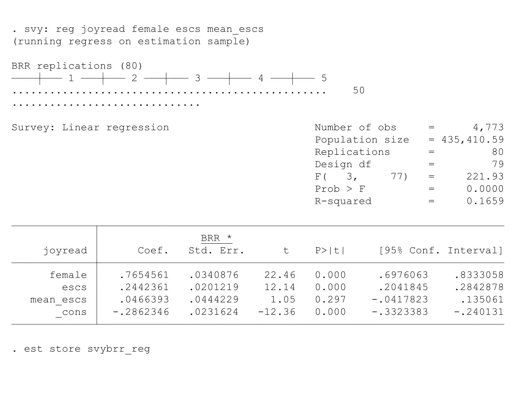 svy reg joyread female escs mean escs