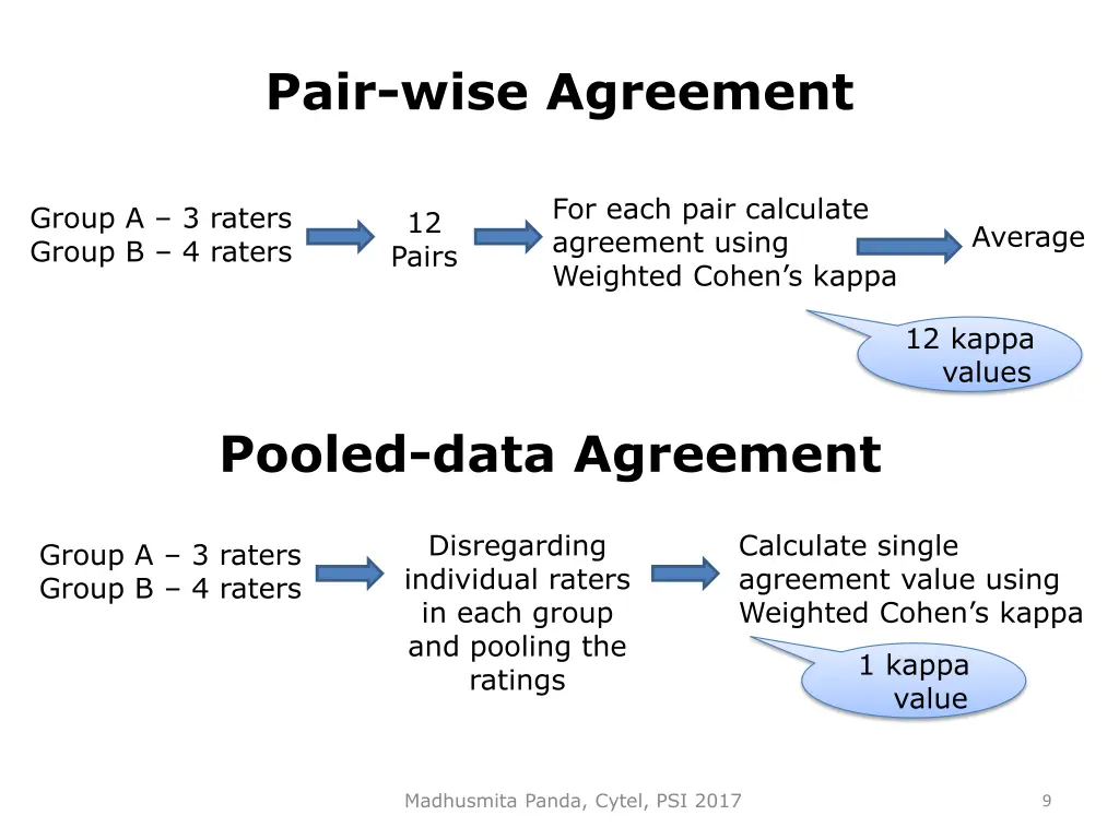 pair wise agreement