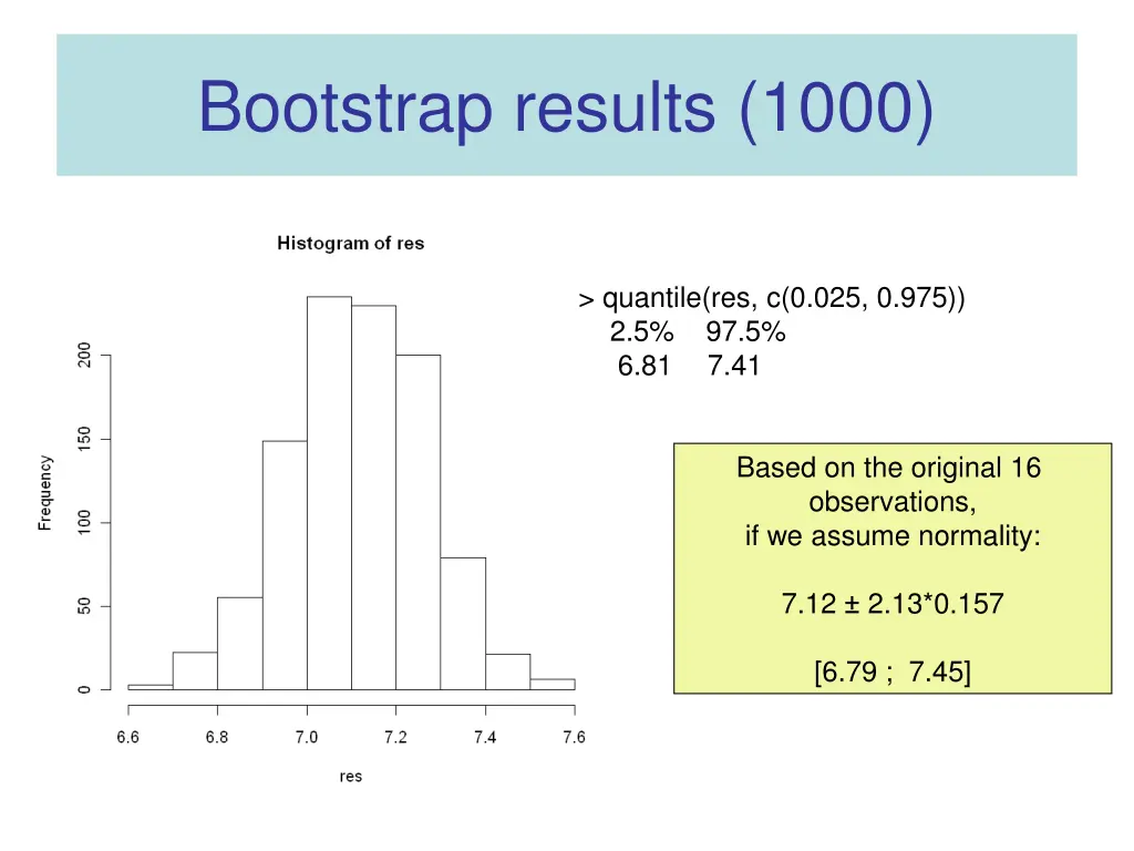 bootstrap results 1000