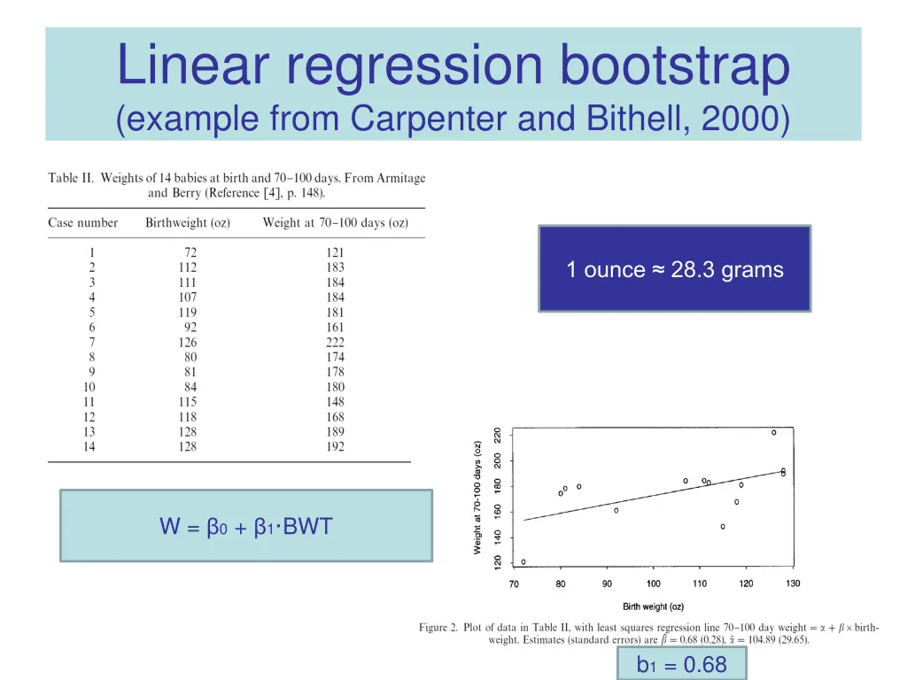 linear regression bootstrap example from