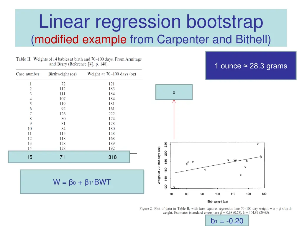 linear regression bootstrap modified example from