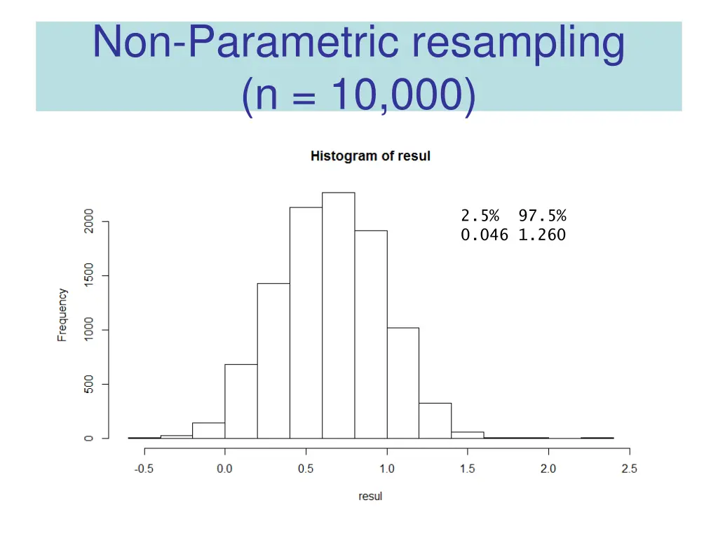 non parametric resampling n 10 000