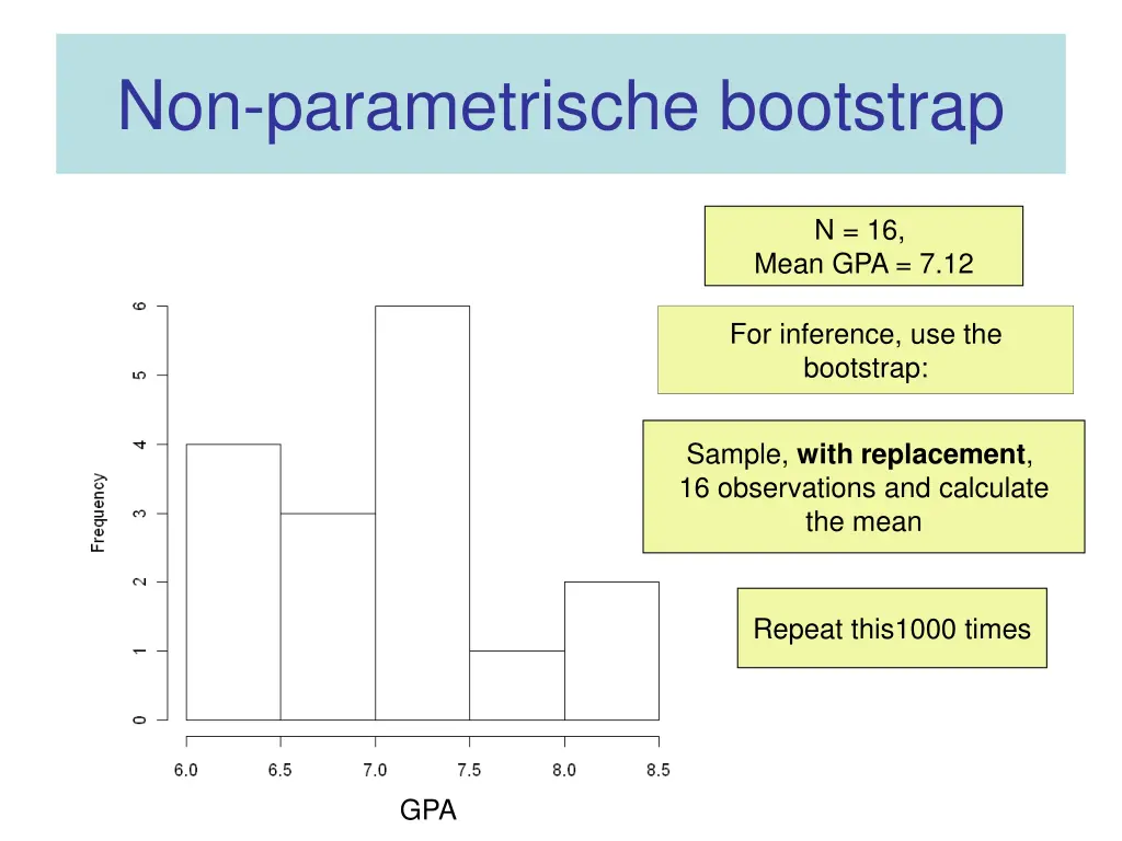 non parametrische bootstrap