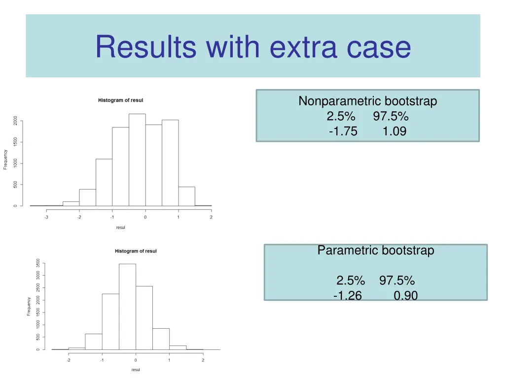 results with extra case