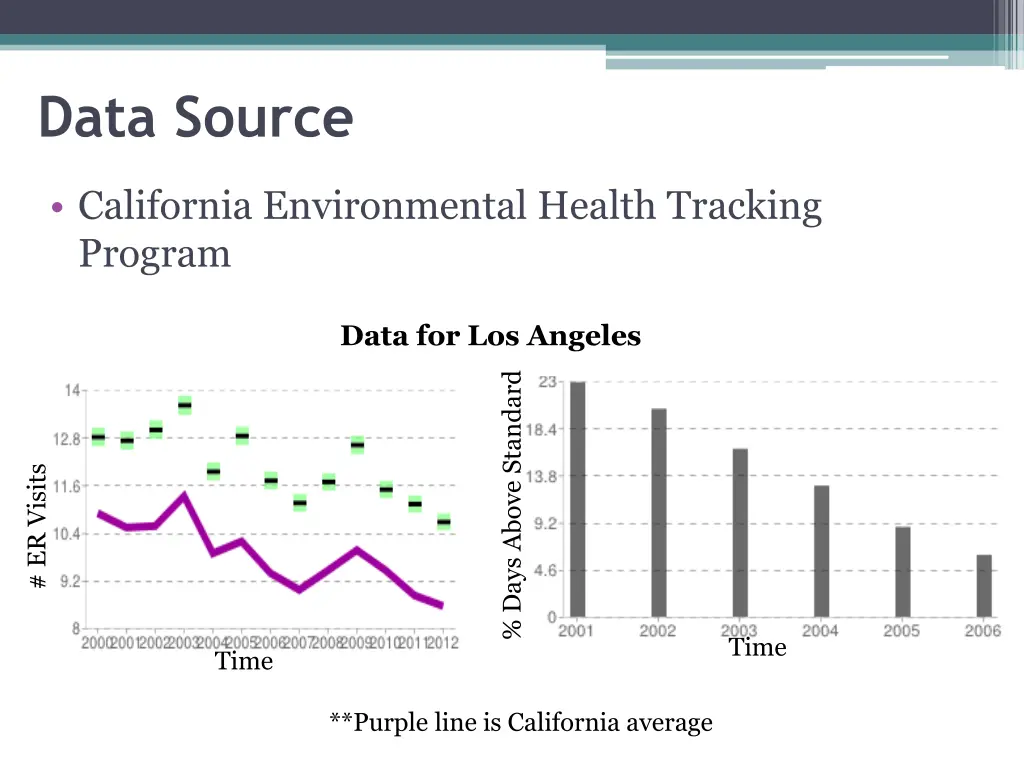 data source