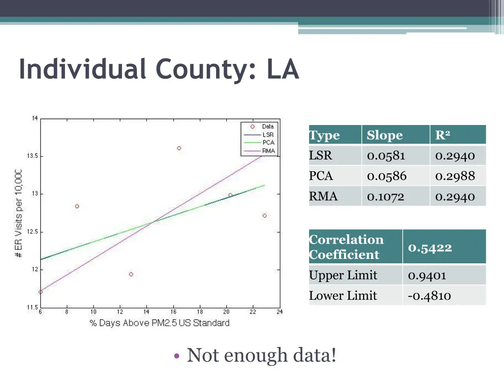 individual county la