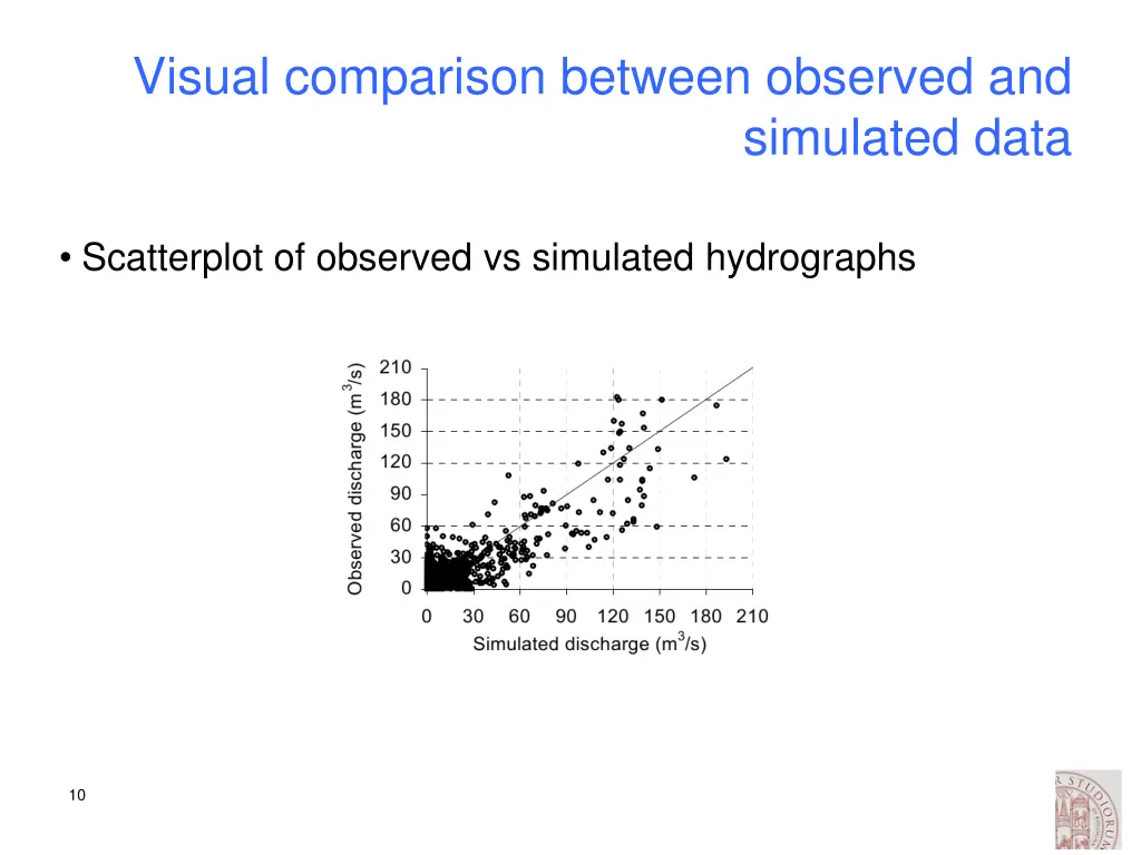 visual comparison between observed and 1