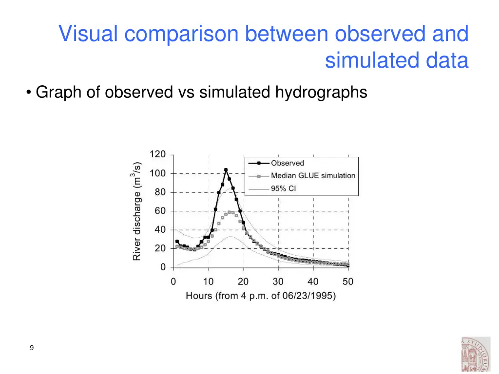 visual comparison between observed and