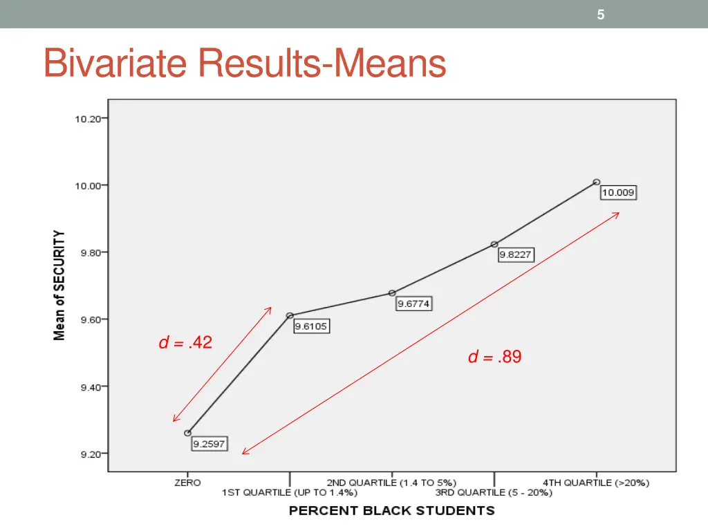 slide5