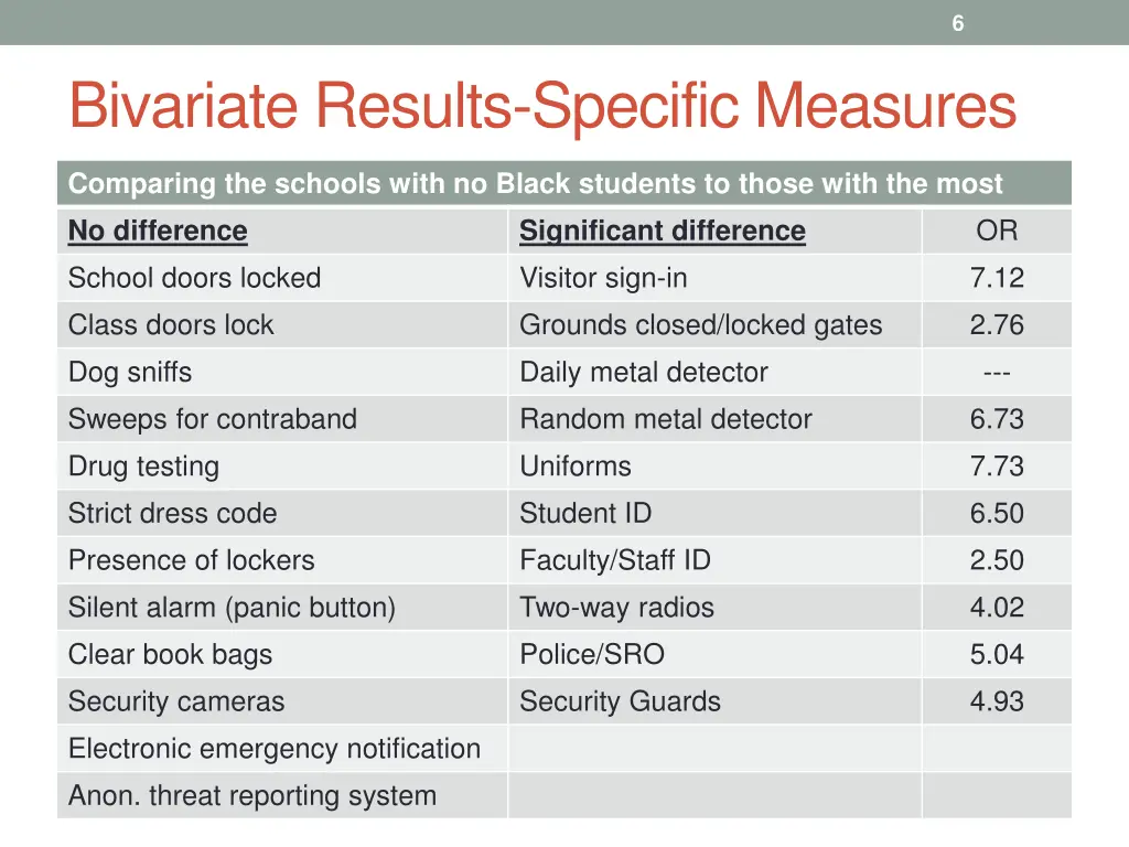 slide6