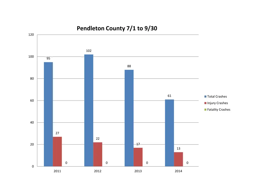 pendleton county 7 1 to 9 30