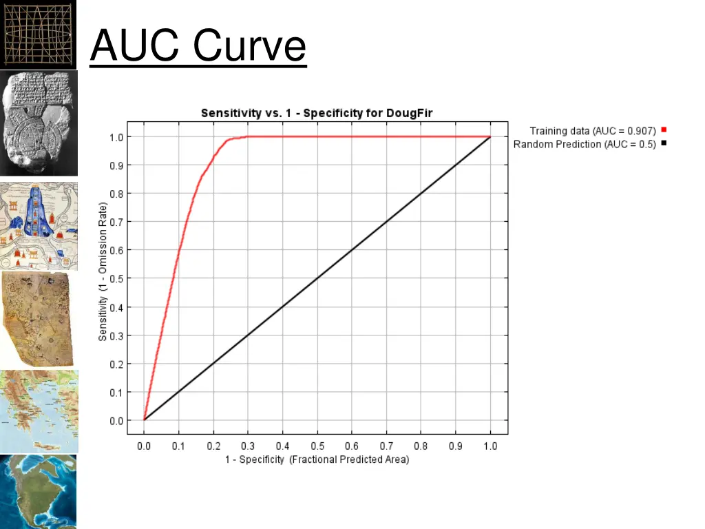 auc curve