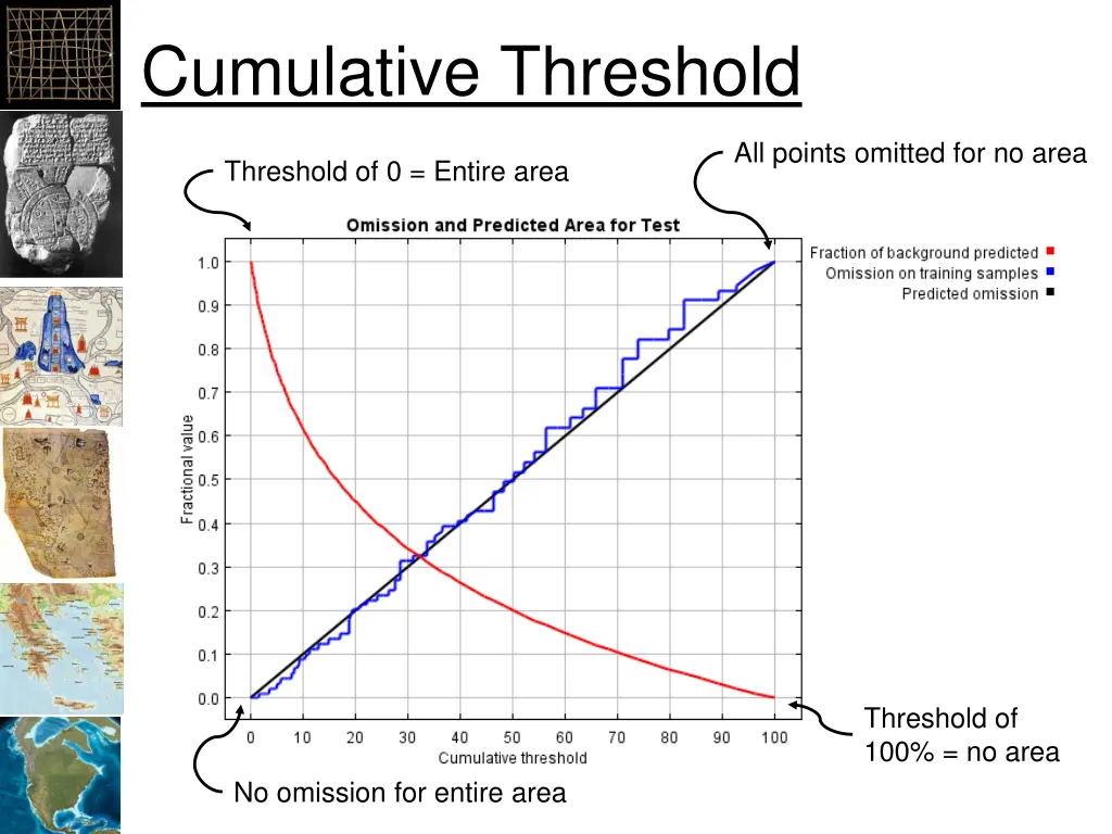 cumulative threshold