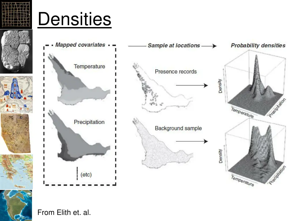 densities 1