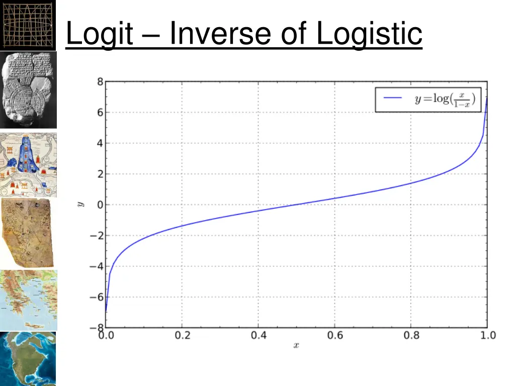 logit inverse of logistic