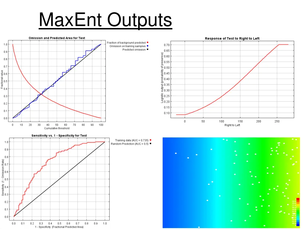 maxent outputs