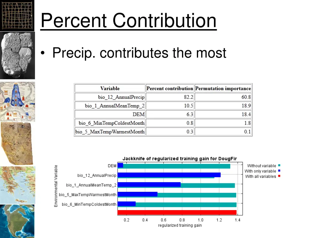 percent contribution