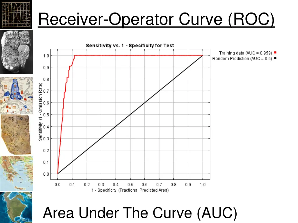 receiver operator curve roc