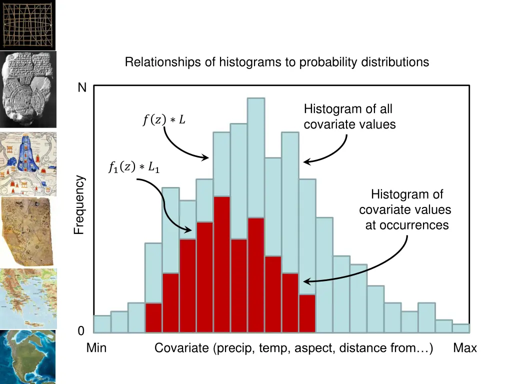 relationships of histograms to probability