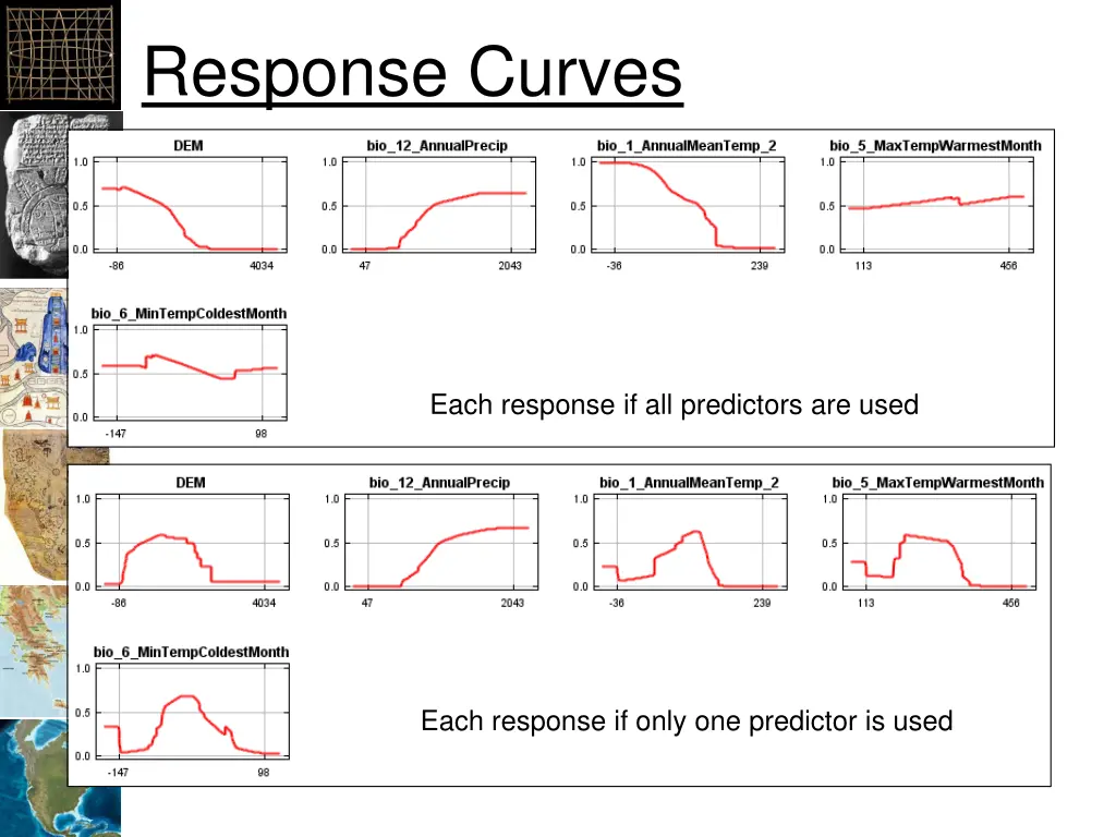 response curves