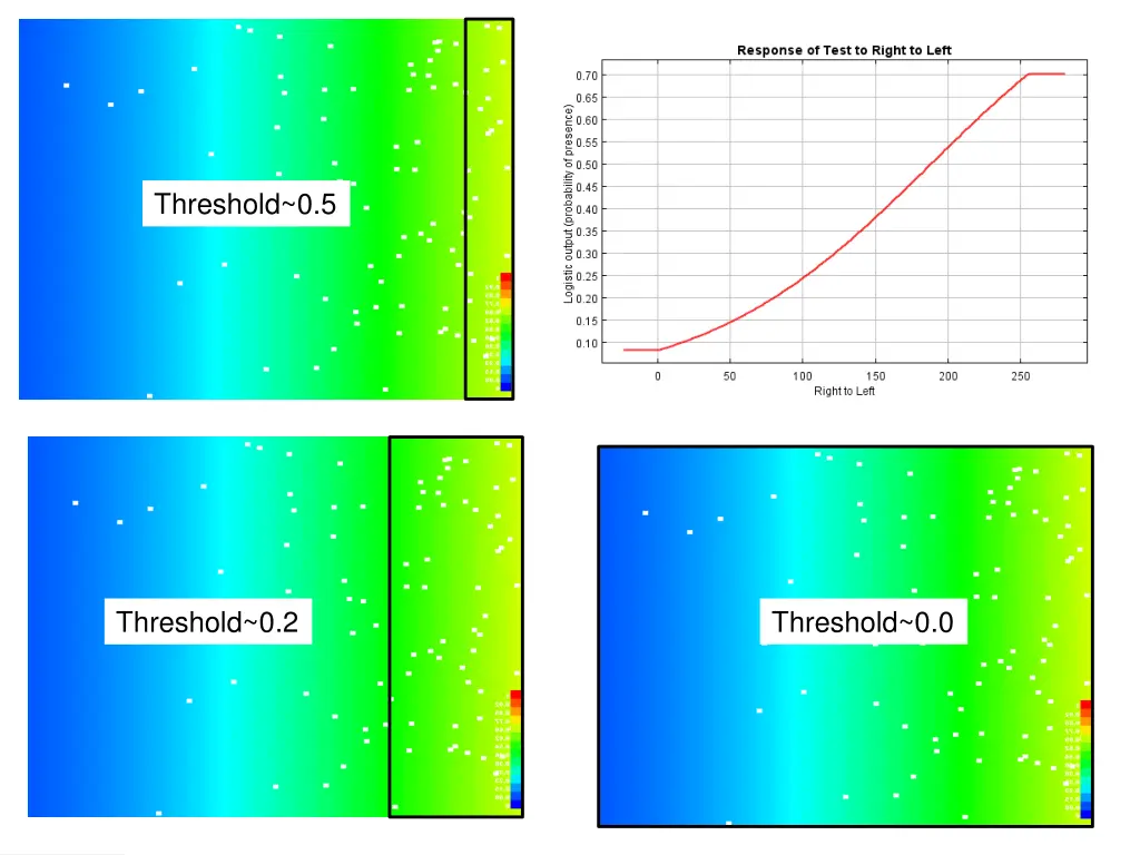 threshold 0 5